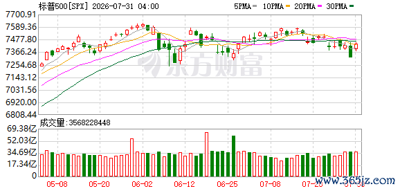 K图 SPX_0